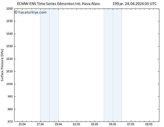 Yer basıncı ALL TS Per 25.04.2024 03 UTC