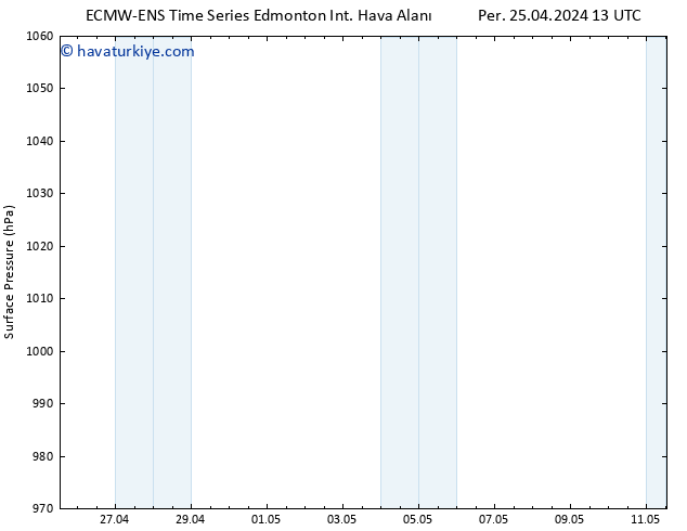 Yer basıncı ALL TS Cu 26.04.2024 13 UTC