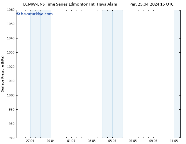 Yer basıncı ALL TS Cu 26.04.2024 15 UTC