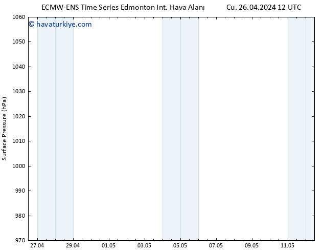 Yer basıncı ALL TS Pzt 06.05.2024 12 UTC