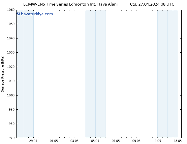 Yer basıncı ALL TS Paz 28.04.2024 14 UTC