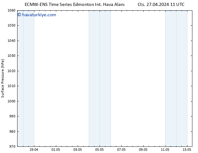 Yer basıncı ALL TS Pzt 13.05.2024 11 UTC
