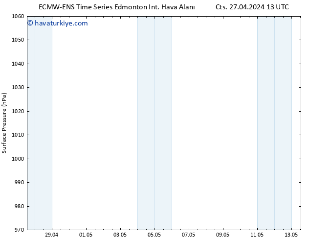 Yer basıncı ALL TS Sa 30.04.2024 07 UTC