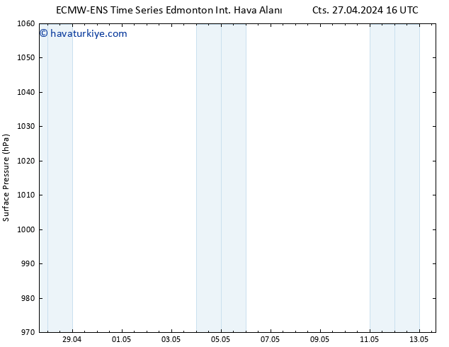 Yer basıncı ALL TS Paz 28.04.2024 16 UTC