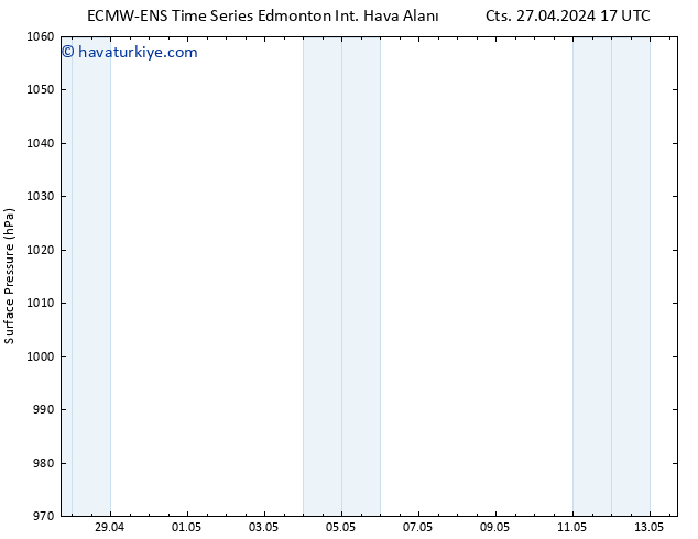 Yer basıncı ALL TS Sa 30.04.2024 11 UTC