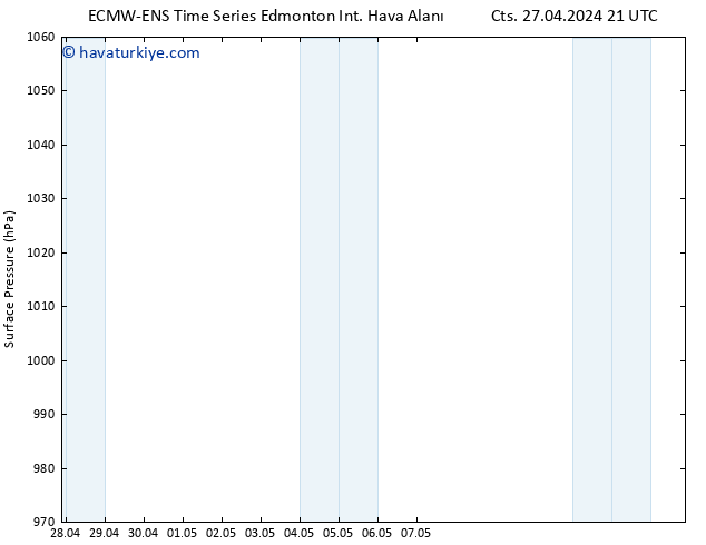 Yer basıncı ALL TS Cts 04.05.2024 15 UTC