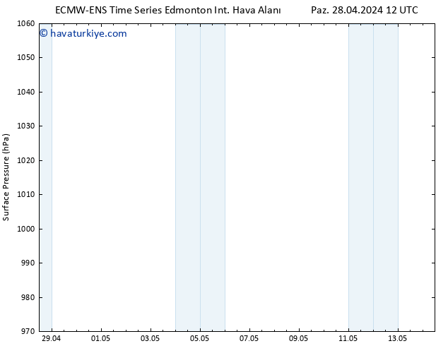 Yer basıncı ALL TS Sa 30.04.2024 12 UTC