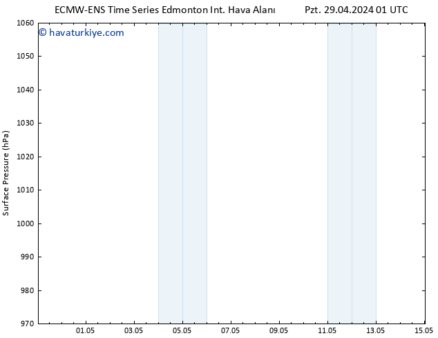 Yer basıncı ALL TS Çar 01.05.2024 13 UTC