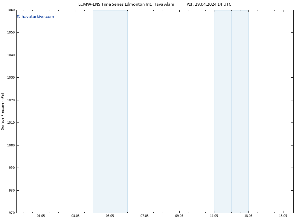 Yer basıncı ALL TS Cu 03.05.2024 14 UTC