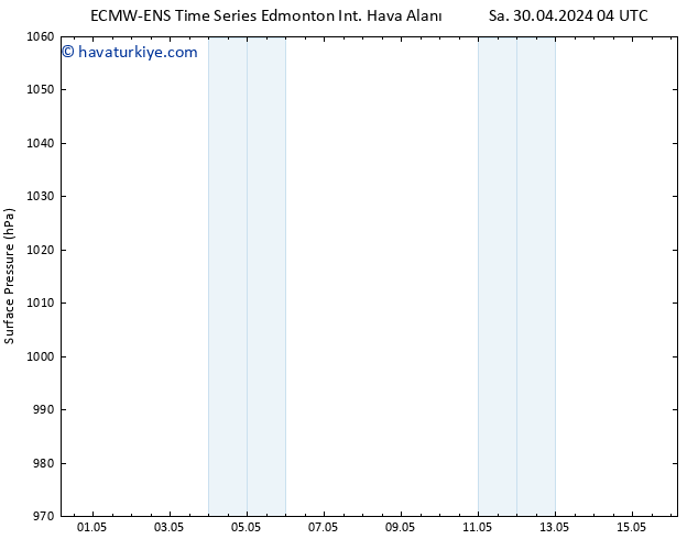 Yer basıncı ALL TS Çar 15.05.2024 04 UTC