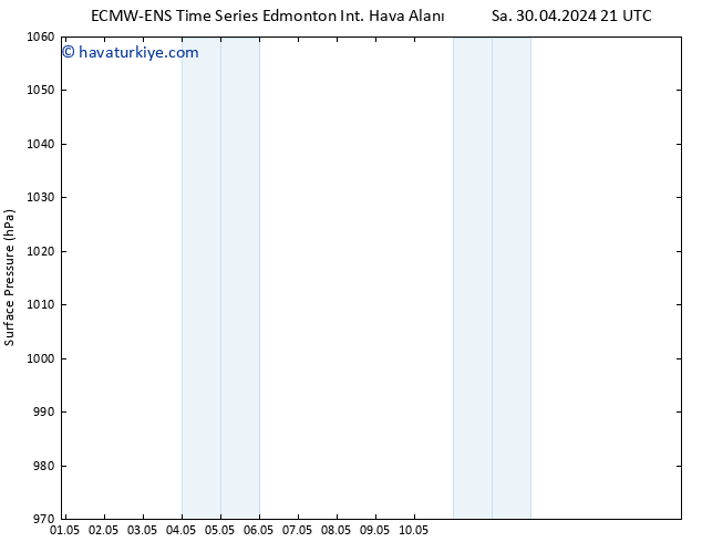 Yer basıncı ALL TS Cts 04.05.2024 09 UTC