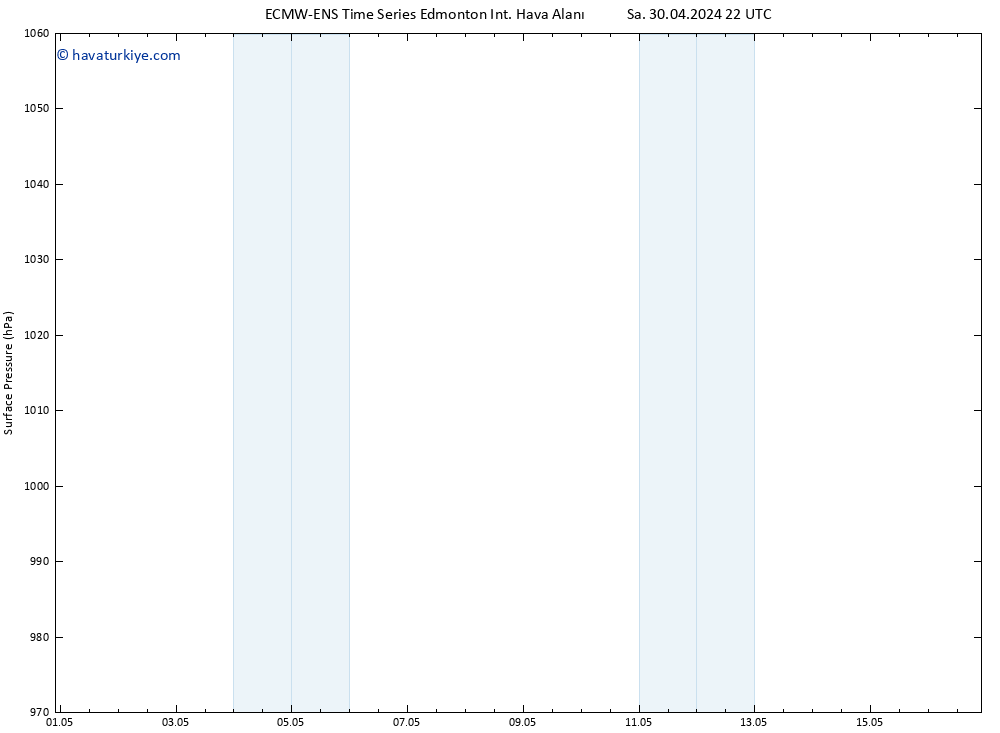 Yer basıncı ALL TS Çar 01.05.2024 10 UTC