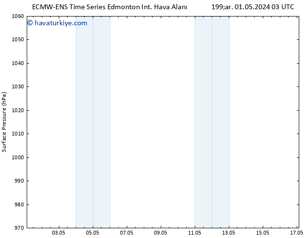 Yer basıncı ALL TS Sa 07.05.2024 09 UTC