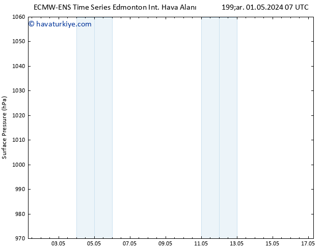 Yer basıncı ALL TS Çar 01.05.2024 13 UTC