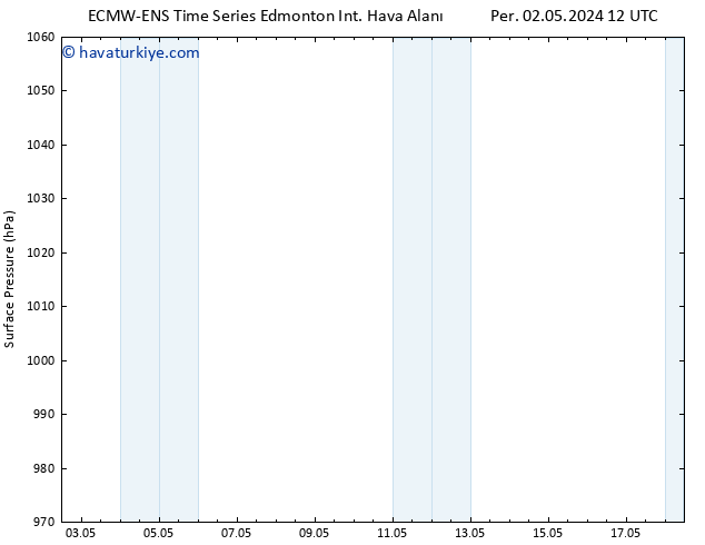 Yer basıncı ALL TS Cts 18.05.2024 00 UTC