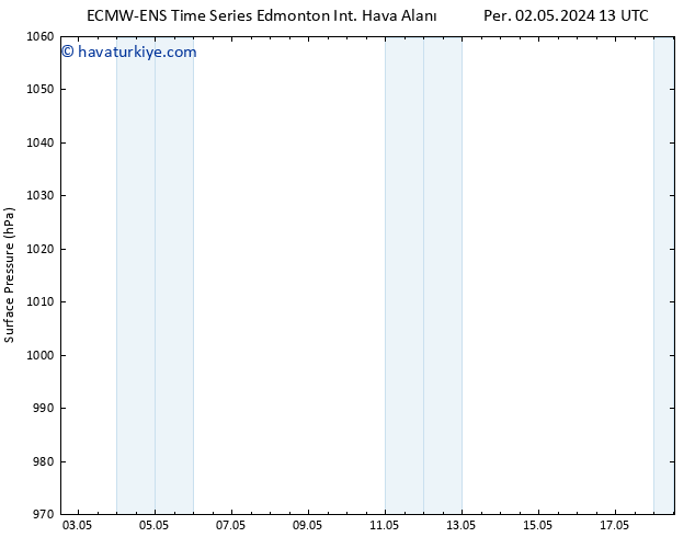 Yer basıncı ALL TS Paz 05.05.2024 01 UTC