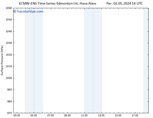 Yer basıncı ALL TS Pzt 13.05.2024 02 UTC