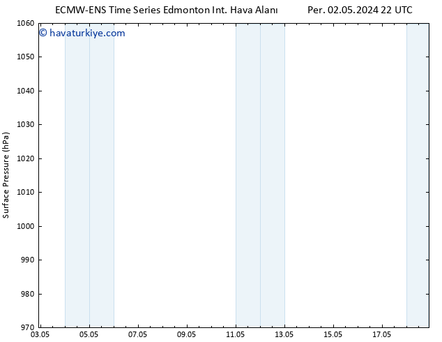 Yer basıncı ALL TS Çar 08.05.2024 22 UTC