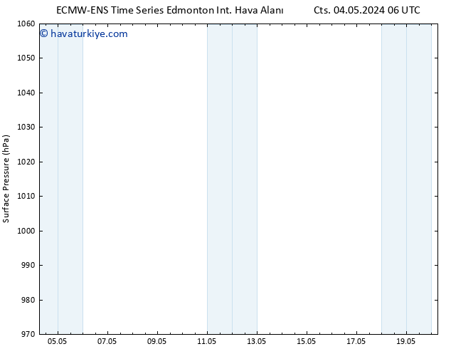 Yer basıncı ALL TS Per 09.05.2024 00 UTC