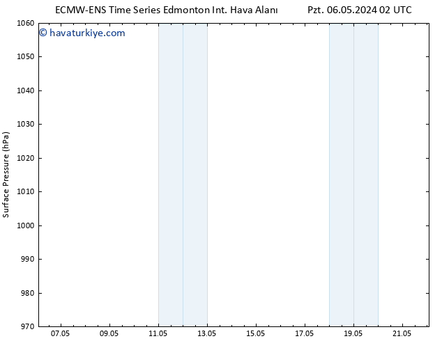 Yer basıncı ALL TS Çar 08.05.2024 14 UTC