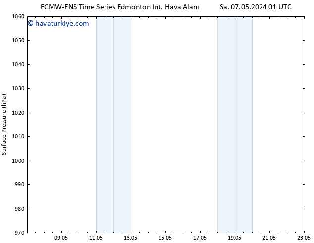 Yer basıncı ALL TS Çar 08.05.2024 13 UTC