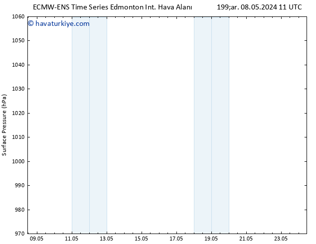 Yer basıncı ALL TS Çar 15.05.2024 11 UTC