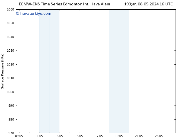 Yer basıncı ALL TS Çar 08.05.2024 22 UTC