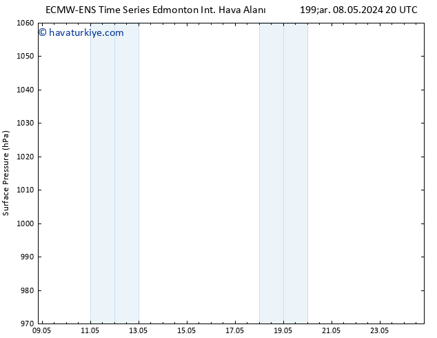Yer basıncı ALL TS Paz 12.05.2024 20 UTC