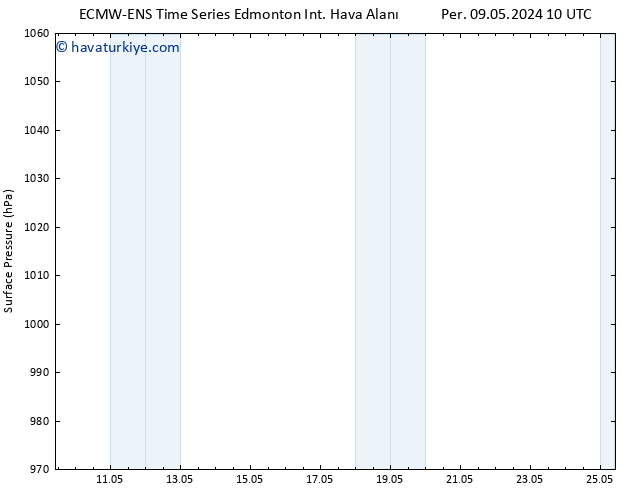 Yer basıncı ALL TS Cu 10.05.2024 04 UTC