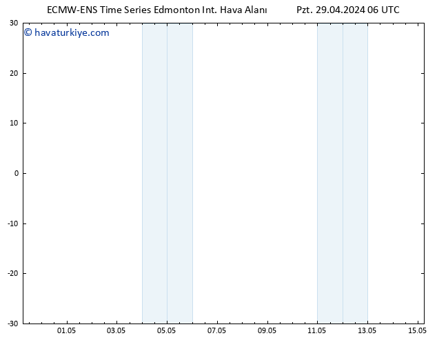 Yer basıncı ALL TS Per 02.05.2024 00 UTC