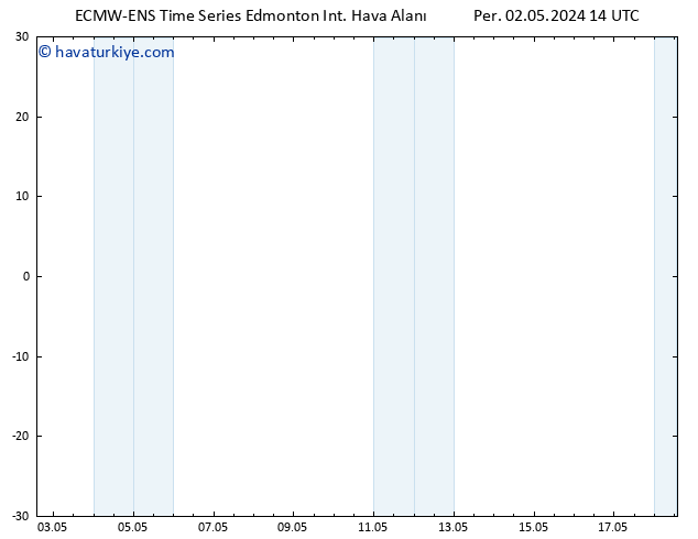 Yer basıncı ALL TS Çar 08.05.2024 08 UTC