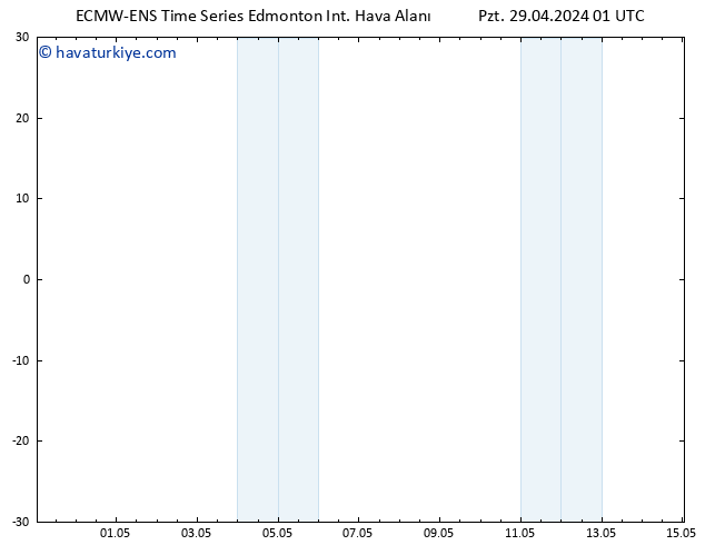 Yer basıncı ALL TS Per 02.05.2024 01 UTC
