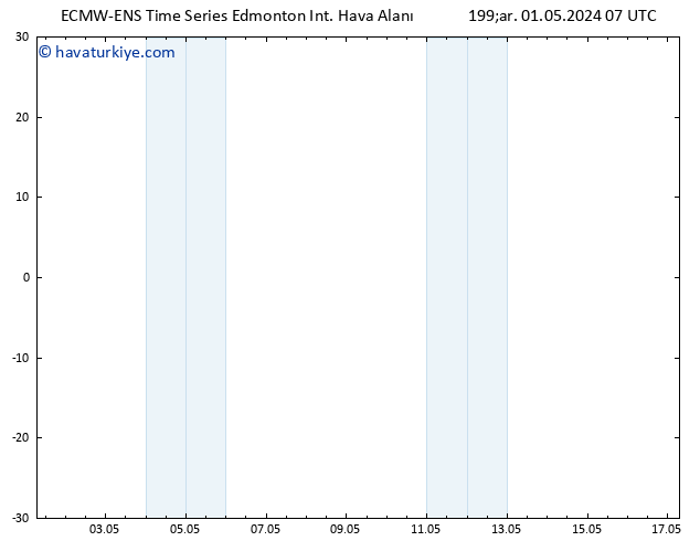 Yer basıncı ALL TS Per 02.05.2024 01 UTC