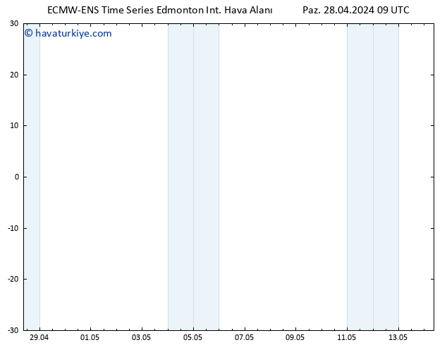 Yer basıncı ALL TS Cu 03.05.2024 03 UTC