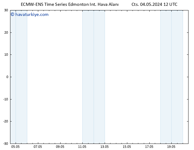 Yer basıncı ALL TS Cts 11.05.2024 00 UTC