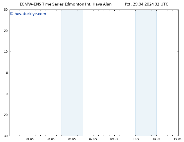 Yer basıncı ALL TS Çar 01.05.2024 14 UTC