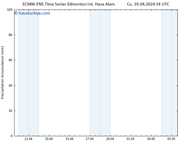 Toplam Yağış ALL TS Cts 20.04.2024 14 UTC