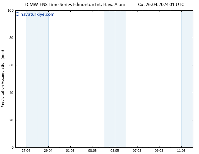 Toplam Yağış ALL TS Cts 27.04.2024 01 UTC