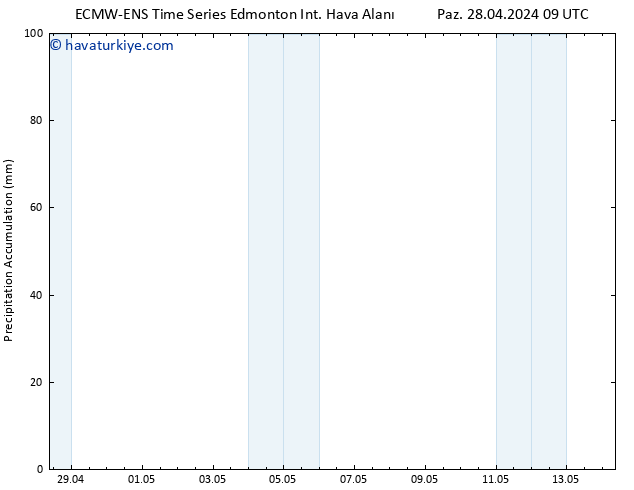 Toplam Yağış ALL TS Paz 28.04.2024 15 UTC