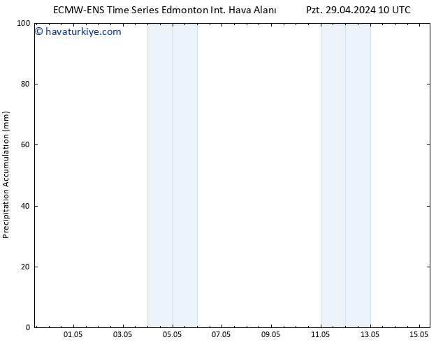 Toplam Yağış ALL TS Cu 03.05.2024 10 UTC