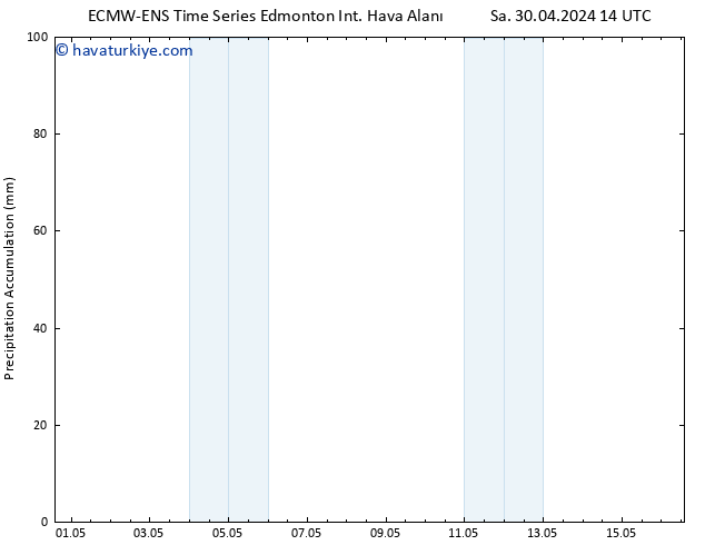 Yer basıncı ALL TS Sa 30.04.2024 20 UTC