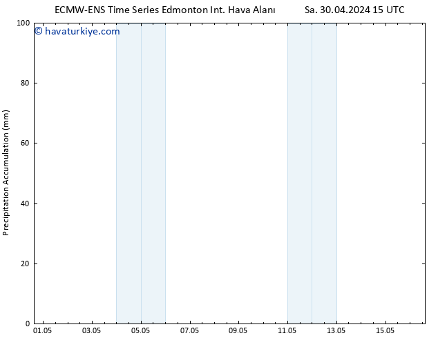 Yer basıncı ALL TS Pzt 06.05.2024 15 UTC