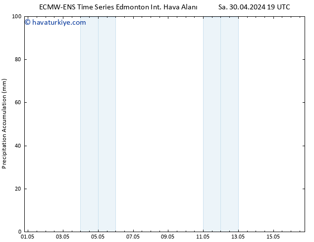 Toplam Yağış ALL TS Sa 07.05.2024 13 UTC