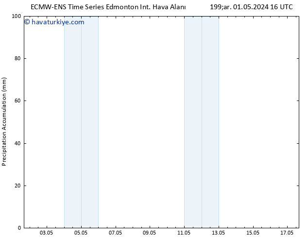 Yer basıncı ALL TS Per 02.05.2024 16 UTC