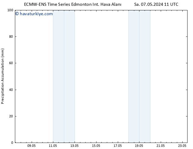 Toplam Yağış ALL TS Pzt 13.05.2024 11 UTC