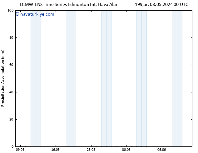 Toplam Yağış ALL TS Per 09.05.2024 06 UTC