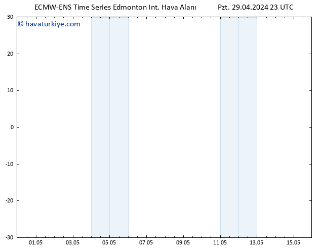 Yer basıncı ALL TS Çar 01.05.2024 17 UTC