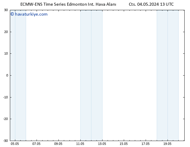 Yer basıncı ALL TS Cu 10.05.2024 13 UTC
