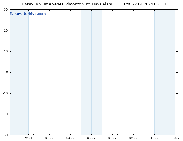 Yer basıncı ALL TS Cts 27.04.2024 23 UTC