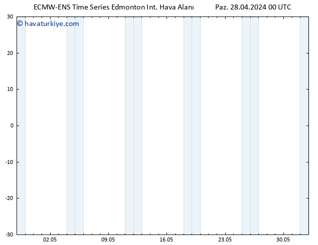 Yer basıncı ALL TS Cu 03.05.2024 12 UTC